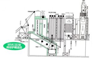 焼却炉構成図